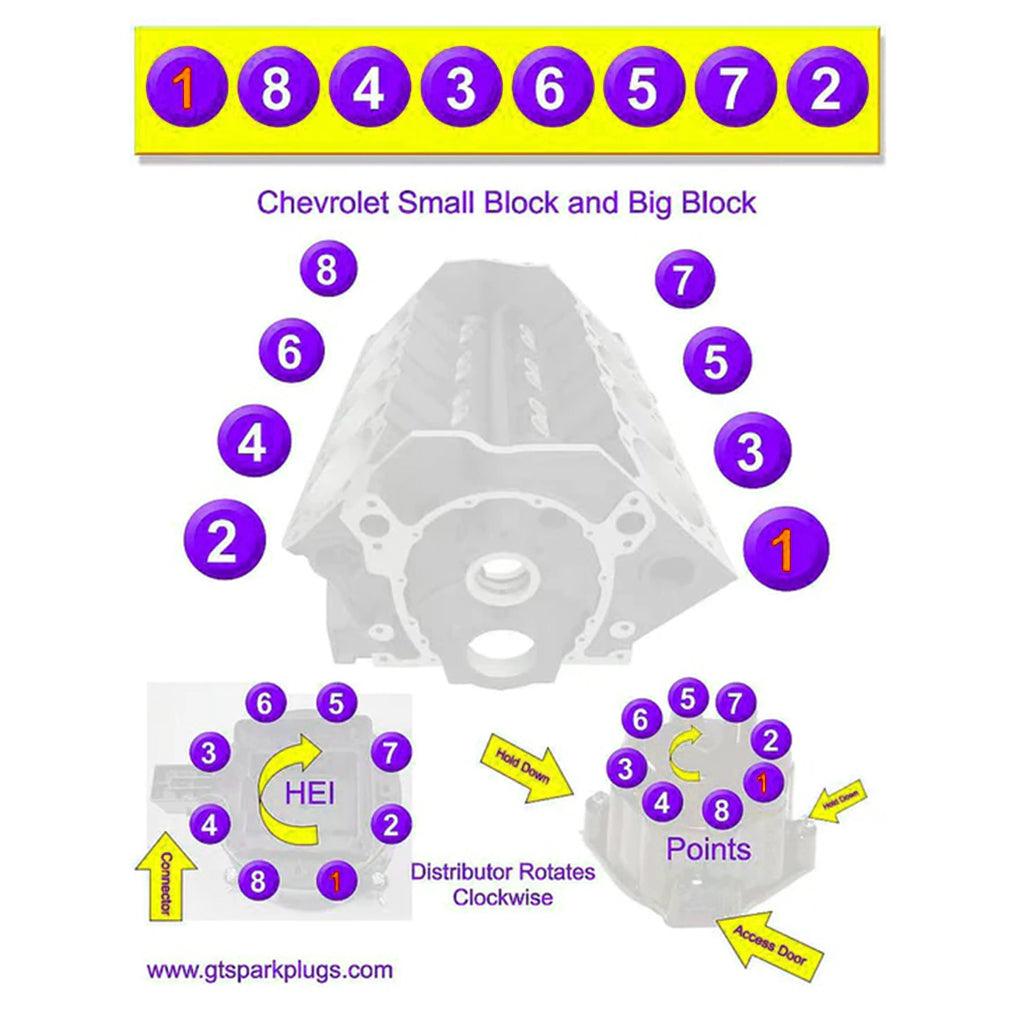 Desktrim™ | DIY 1/6 Gasoline Internal Combustion V8 Water-Cooled Engine 44CC Model Kit